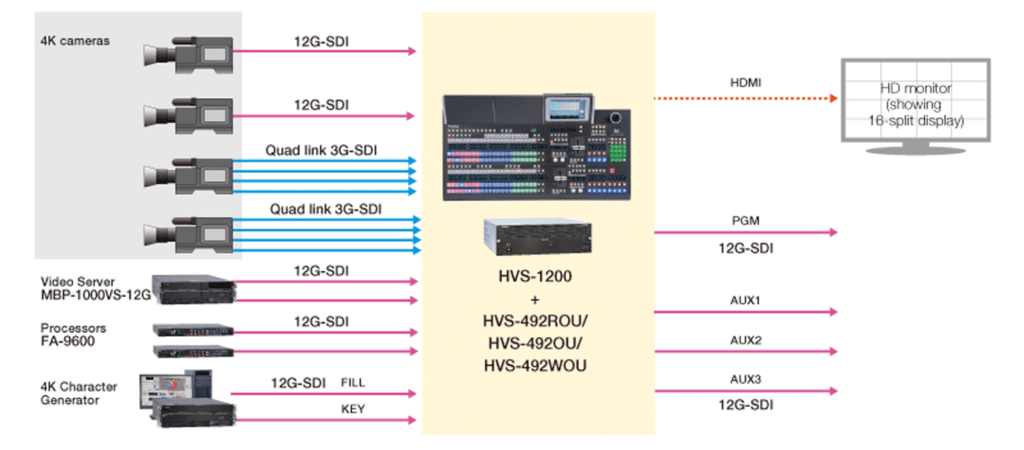 FOR-A HVS-1200 Diagram 4k install