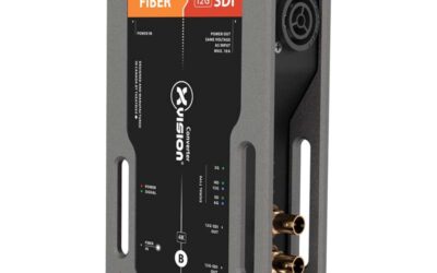 Theatrixx Fiber to 12G-SDI Converter