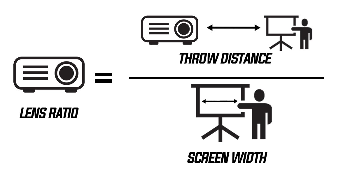 formula-to-calculate-projector-lens-ratio