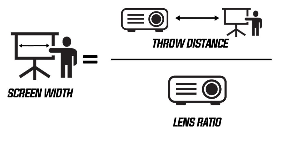 Calculating Throw Distance, Lens Ratio, and Screen Width Nationwide Video