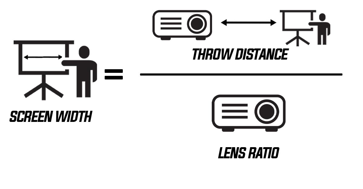 formula-to-calculate-projector-screen-width