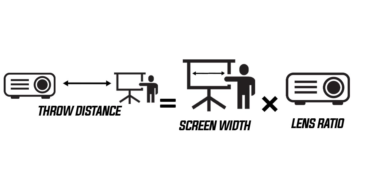 formula-for-calculating-projector-throw-distance