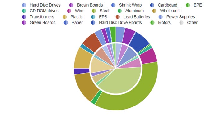 nationwide-video-breakdown-of-recycled-materials